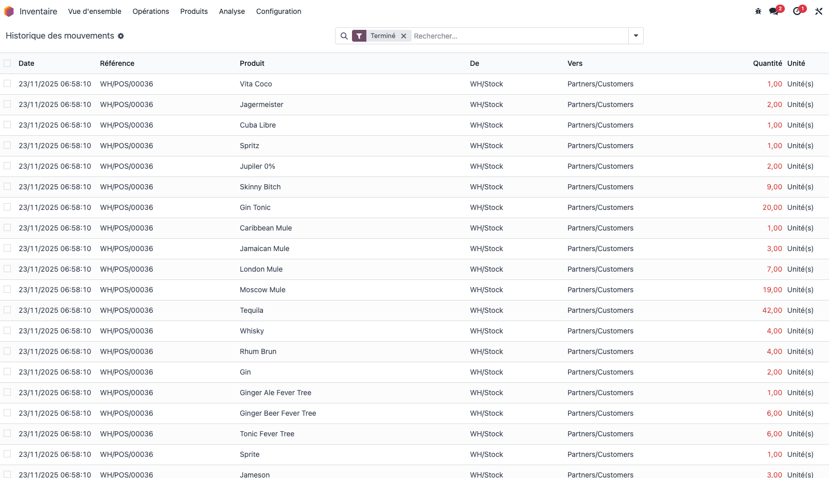 Integrated inventory and accounting dashboard in Odoo for UMI Brussels